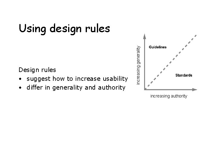 Design rules • suggest how to increase usability • differ in generality and authority Design rules • suggest how to increase usability • differ in generality and authority