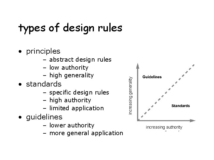types of design rules – abstract design rules – low authority – high generality types of design rules – abstract design rules – low authority – high generality