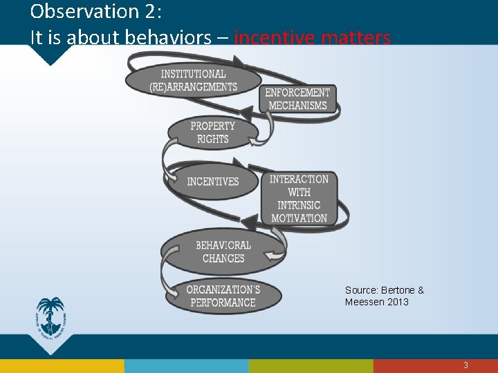 Observation 2: It is about behaviors – incentive matters Source: Bertone & Meessen 2013