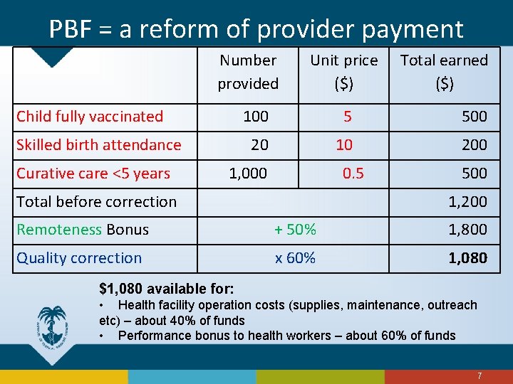 PBF = a reform of provider payment Number provided Child fully vaccinated Skilled birth