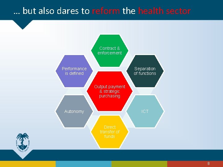 … but also dares to reform the health sector Contract & enforcement Performance is