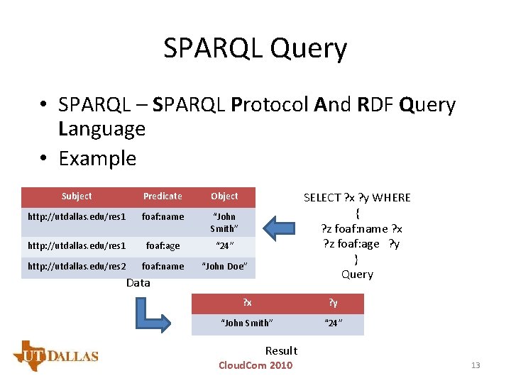 SPARQL Query • SPARQL – SPARQL Protocol And RDF Query Language • Example Subject