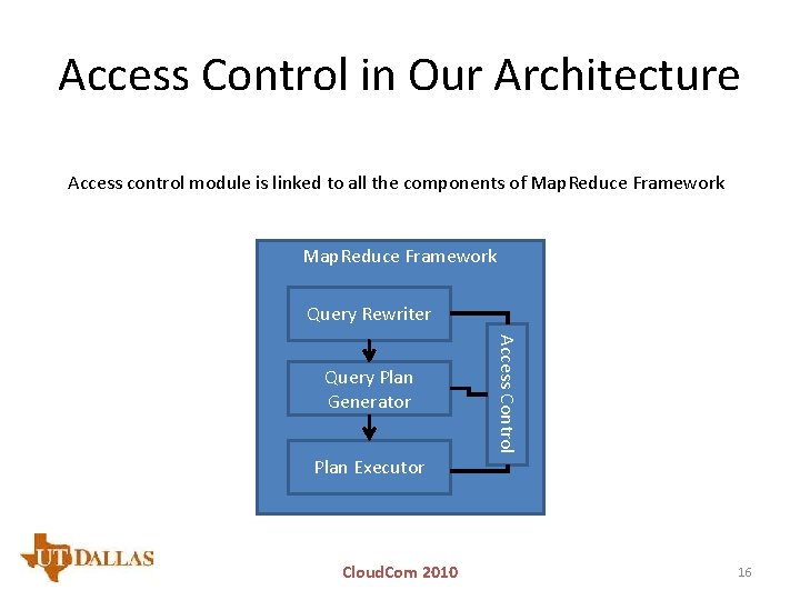 Access Control in Our Architecture Access control module is linked to all the components