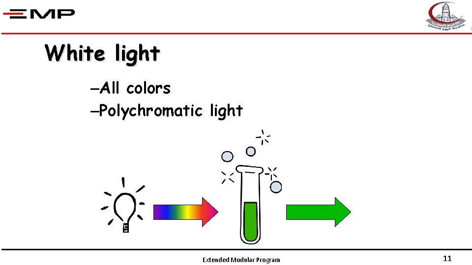 White light –All colors –Polychromatic light Extended Modular Program 11 