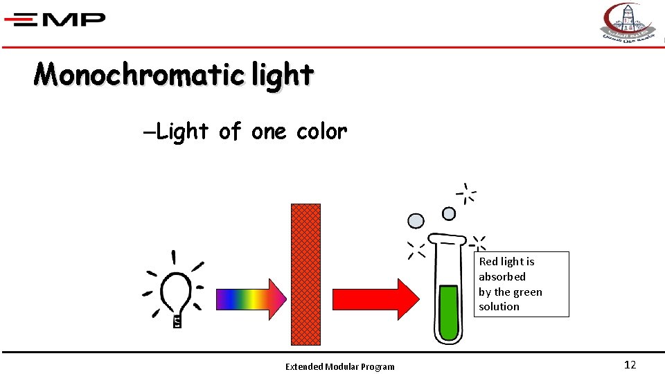 Monochromatic light –Light of one color Red light is absorbed by the green solution