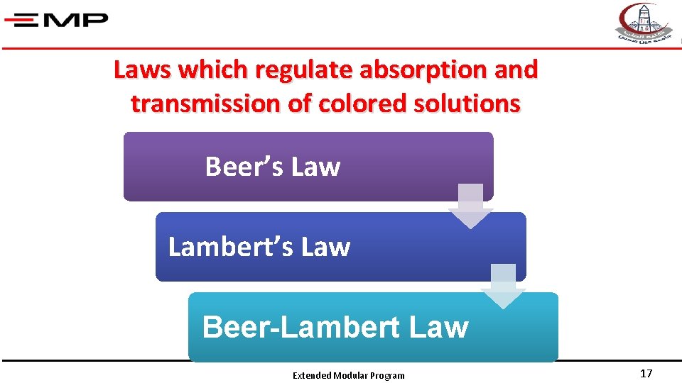 Laws which regulate absorption and transmission of colored solutions Beer’s Law Lambert’s Law Beer-Lambert