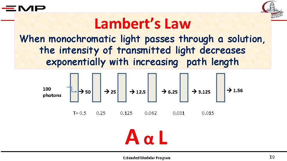 Lambert’s Law When monochromatic light passes through a solution, the intensity of transmitted light