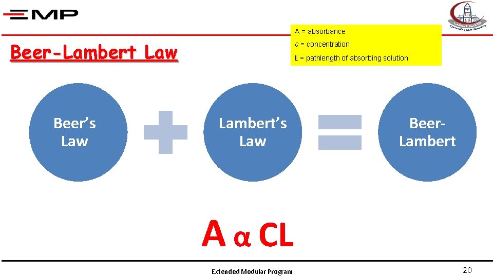 A = absorbance Beer-Lambert Law Beer’s Law c = concentration L = pathlength of