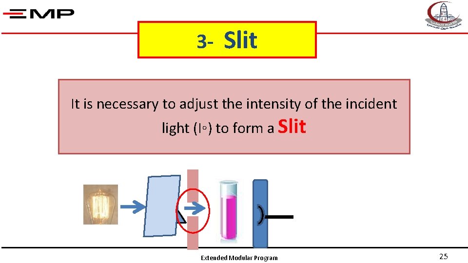 3 - Slit It is necessary to adjust the intensity of the incident light