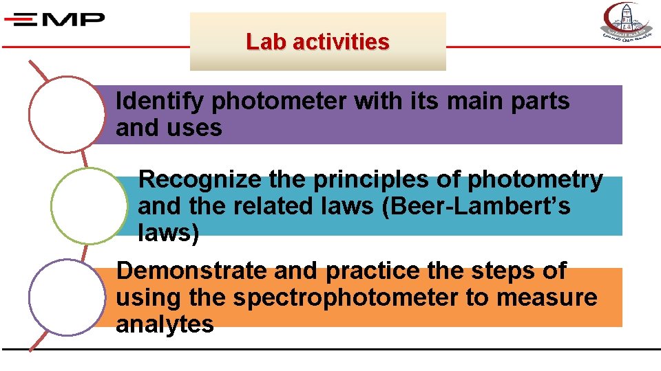 Lab activities Identify photometer with its main parts and uses Recognize the principles of
