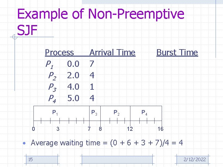 Example of Non-Preemptive SJF Process P 1 0. 0 P 2 2. 0 P