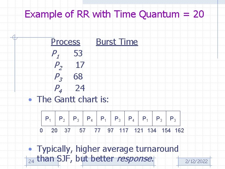 Example of RR with Time Quantum = 20 Process Burst Time P 1 53