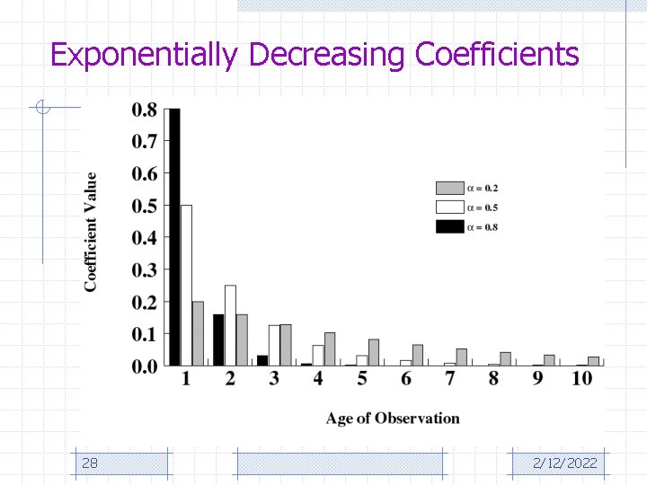 Exponentially Decreasing Coefficients 28 2/12/2022 