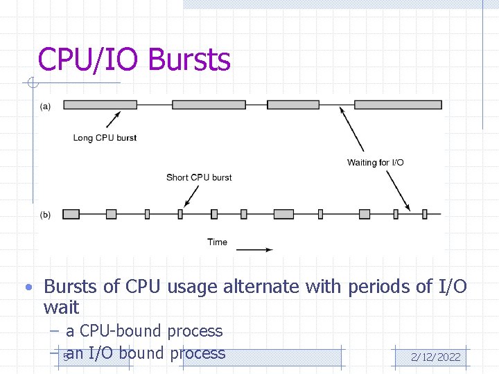 CPU/IO Bursts • Bursts of CPU usage alternate with periods of I/O wait –
