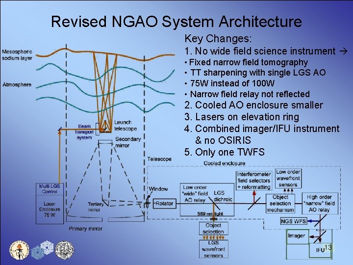 Revised NGAO System Architecture Key Changes: 1. No wide field science instrument • Fixed