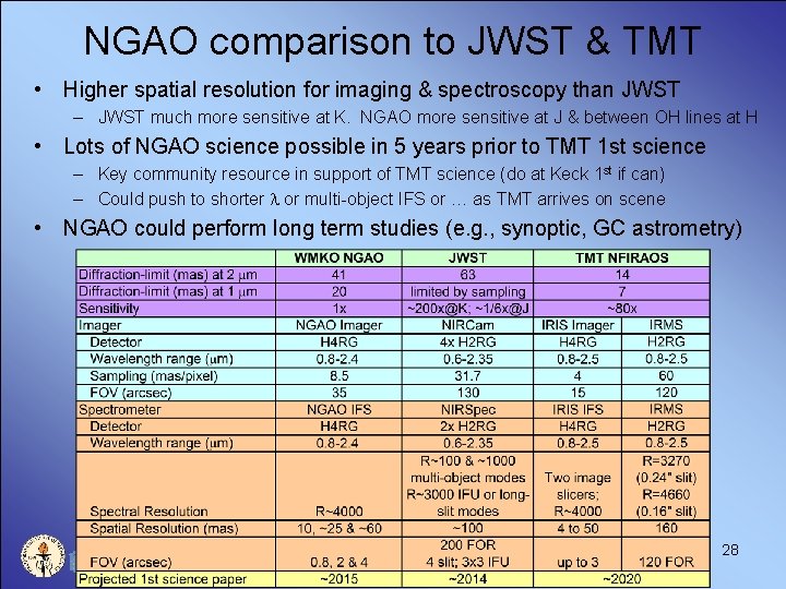NGAO comparison to JWST & TMT • Higher spatial resolution for imaging & spectroscopy