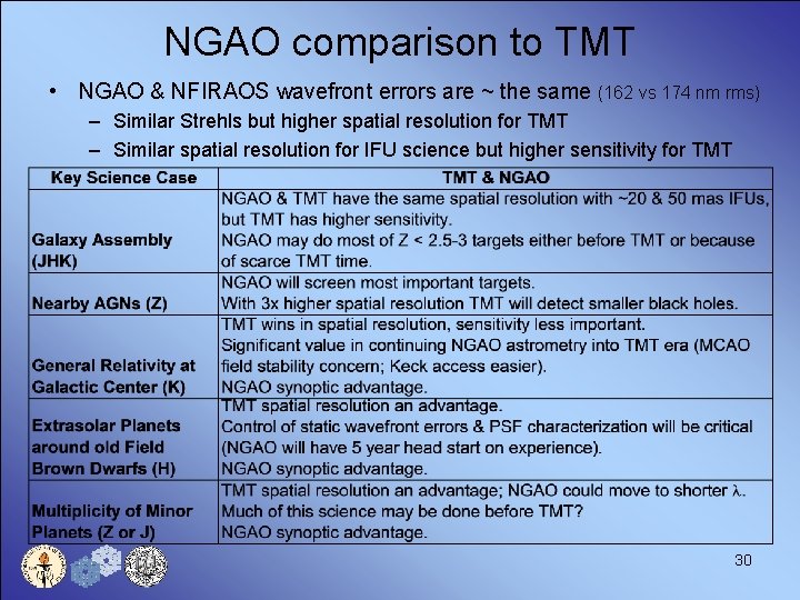 NGAO comparison to TMT • NGAO & NFIRAOS wavefront errors are ~ the same