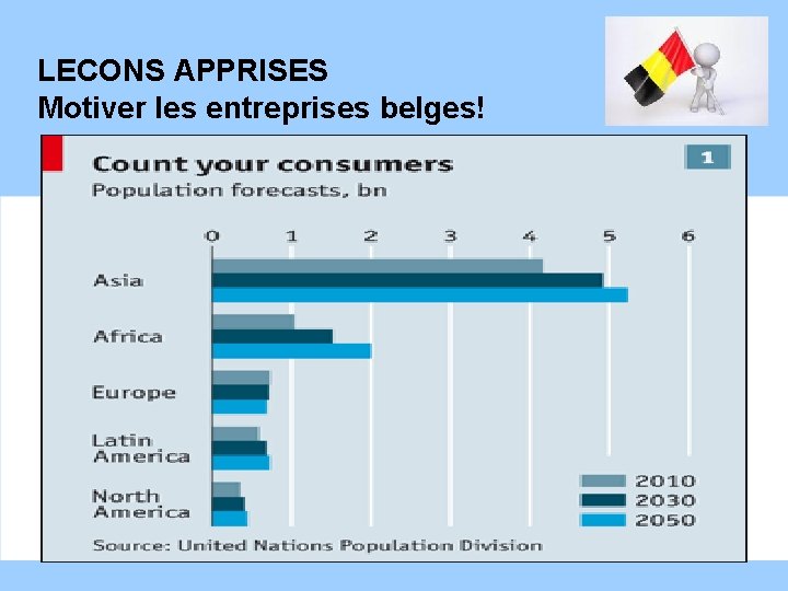LECONS APPRISES Motiver les entreprises belges! 