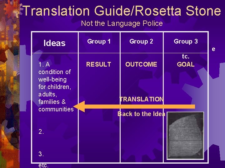 Translation Guide/Rosetta Stone Not the Language Police Ideas 1. A condition of well-being for