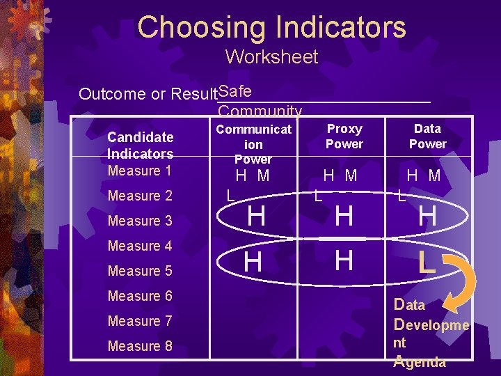 Choosing Indicators Worksheet Safe Outcome or Result____________ Community Candidate Indicators Measure 1 Measure 2