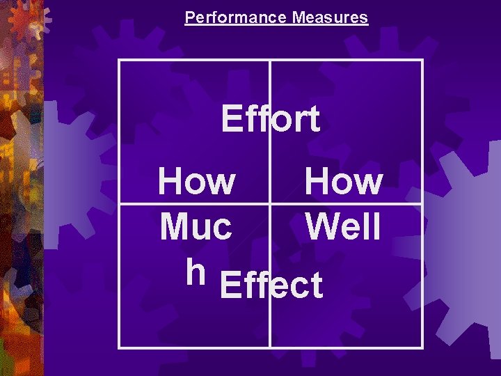 Performance Measures Effort How Well Muc h Effect 