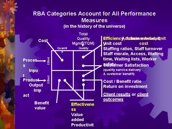 RBA Categories Account for All Performance Measures (in the history of the universe) Total