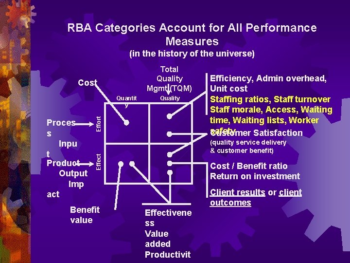 RBA Categories Account for All Performance Measures (in the history of the universe) Total