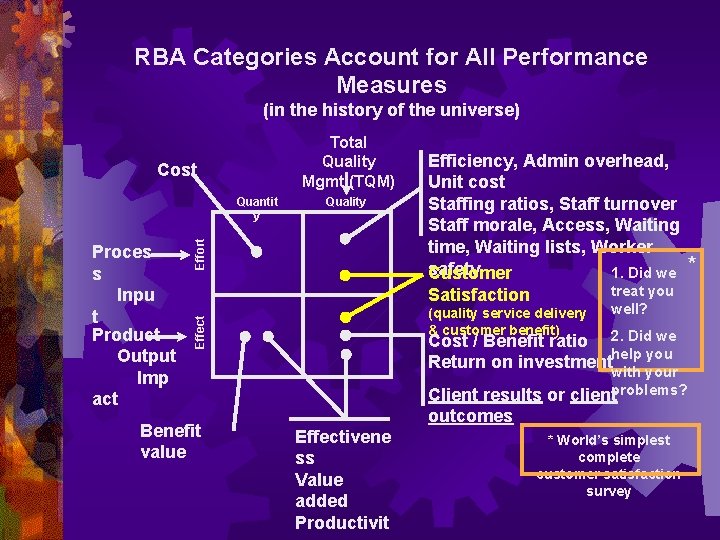 RBA Categories Account for All Performance Measures (in the history of the universe) Total