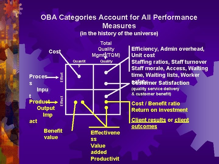 OBA Categories Account for All Performance Measures (in the history of the universe) Total