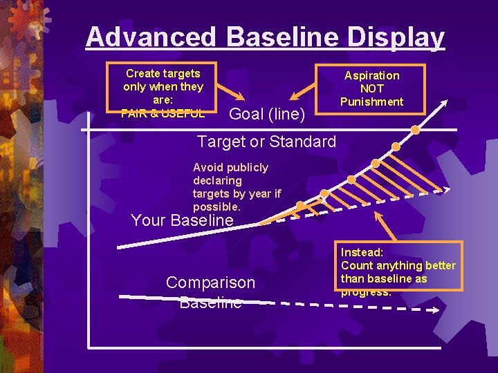 Advanced Baseline Display Create targets only when they are: FAIR & USEFUL Aspiration NOT