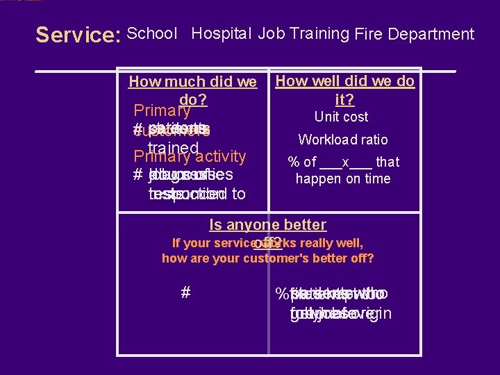Service: School Hospital Job Training Fire Department _________________ How much did we do? Primary