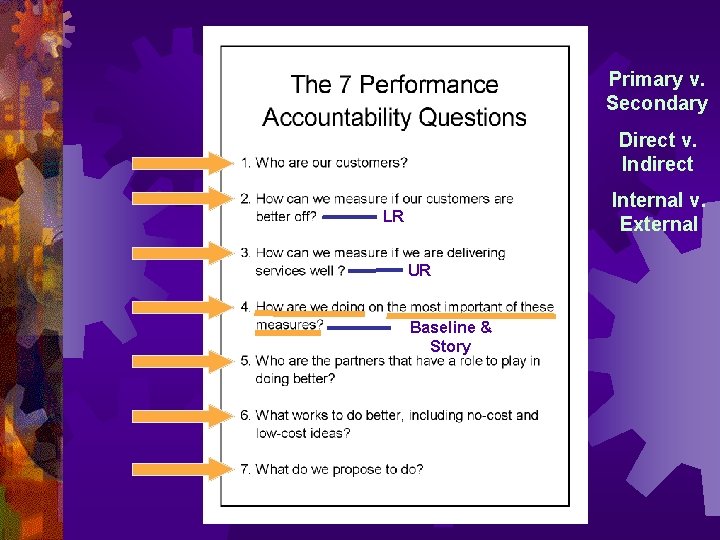 Primary v. Secondary Direct v. Indirect Internal v. External LR UR Baseline & Story