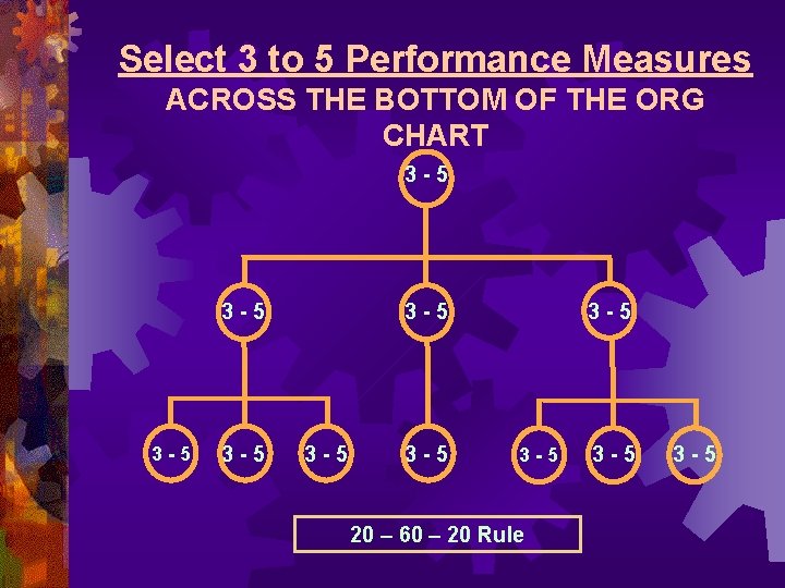 Select 3 to 5 Performance Measures ACROSS THE BOTTOM OF THE ORG CHART 3