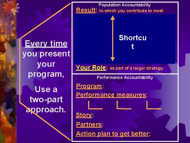 Population Accountability Result: to which you contribute to most directly. Indicators: Every time you