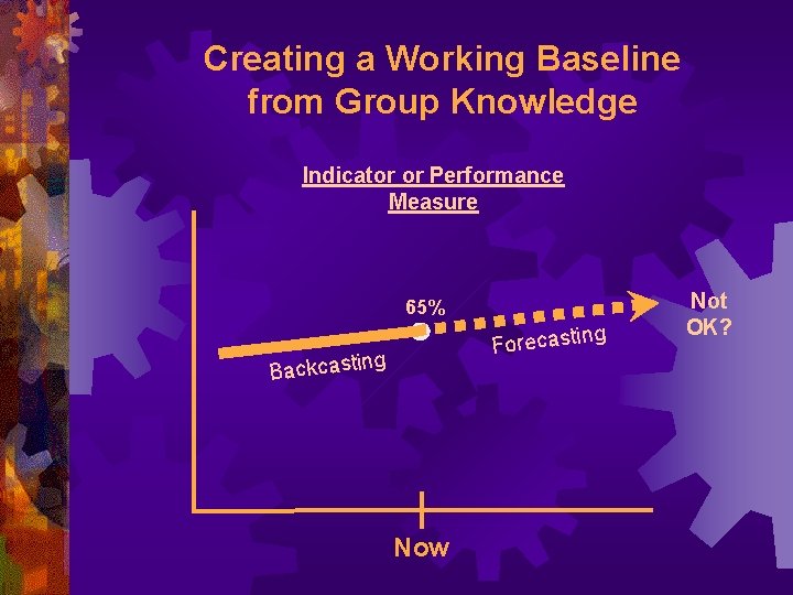 Creating a Working Baseline from Group Knowledge Indicator or Performance Measure 65% ng Forecasti