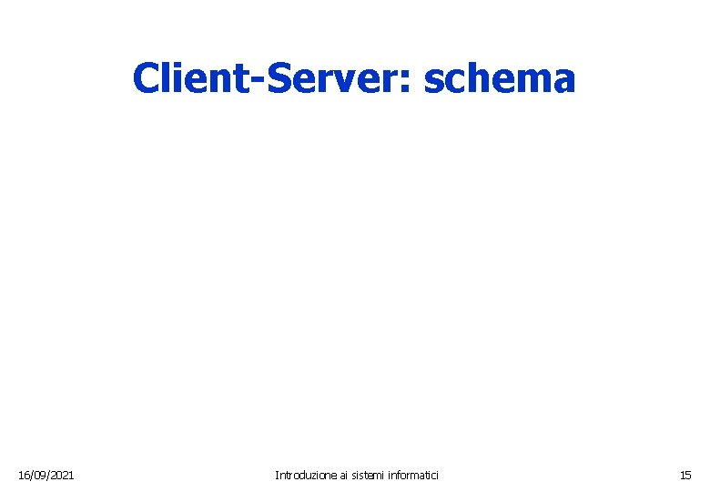 Client-Server: schema 16/09/2021 Introduzione ai sistemi informatici 15 