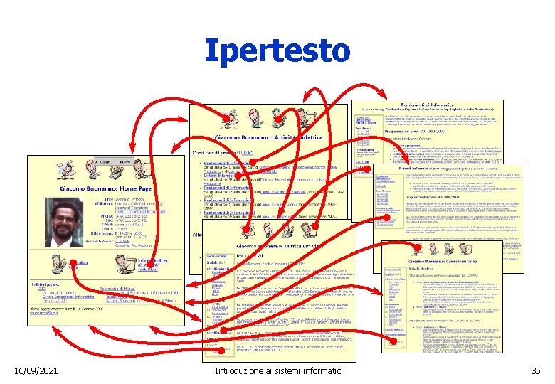 Ipertesto 16/09/2021 Introduzione ai sistemi informatici 35 