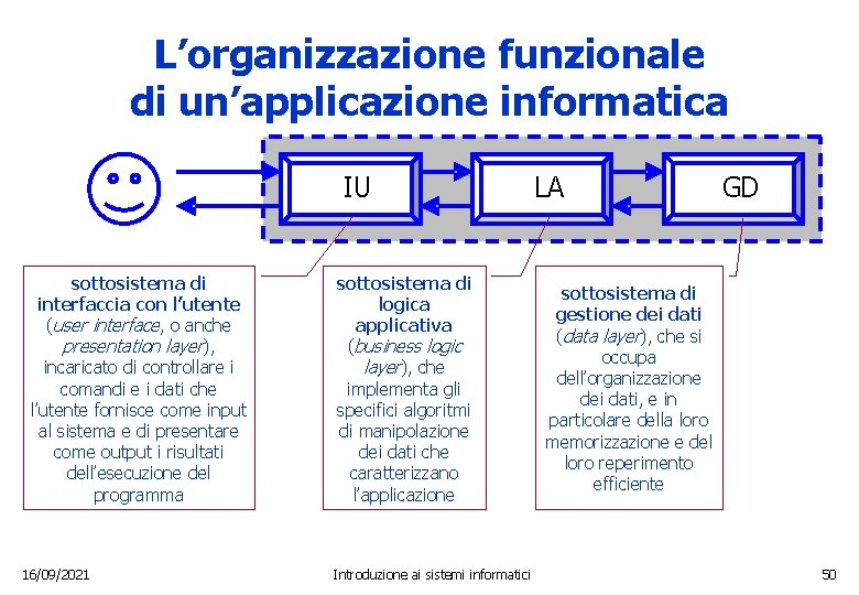 L’organizzazione funzionale di un’applicazione informatica IU sottosistema di interfaccia con l’utente (user interface, o