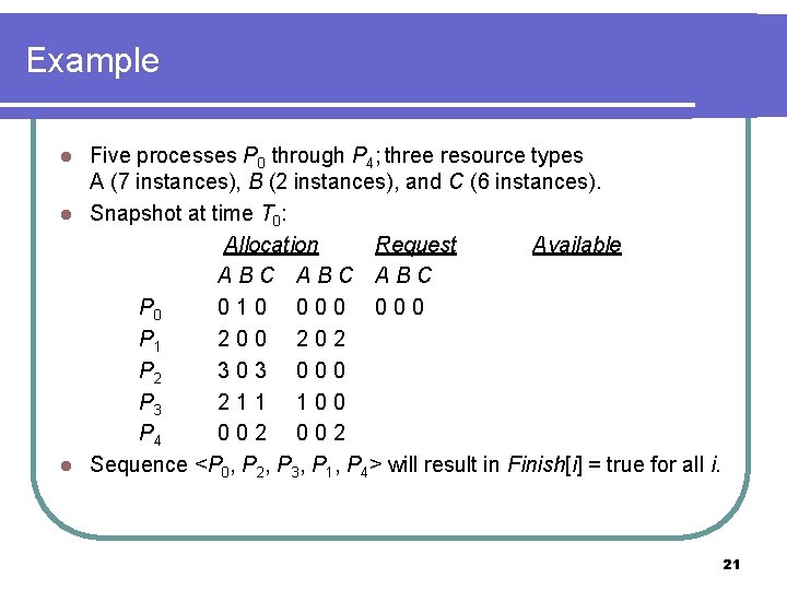 Example Five processes P 0 through P 4; three resource types A (7 instances),