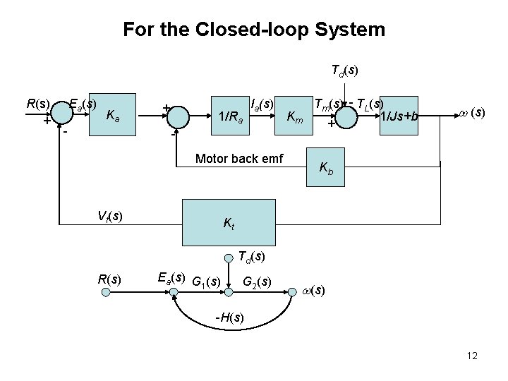 For the Closed-loop System Td(s) R(s) + Ea(s) - Ka + 1/Ra Ia(s) Motor For the Closed-loop System Td(s) R(s) + Ea(s) - Ka + 1/Ra Ia(s) Motor