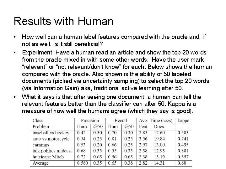 Results with Human • • • How well can a human label features compared