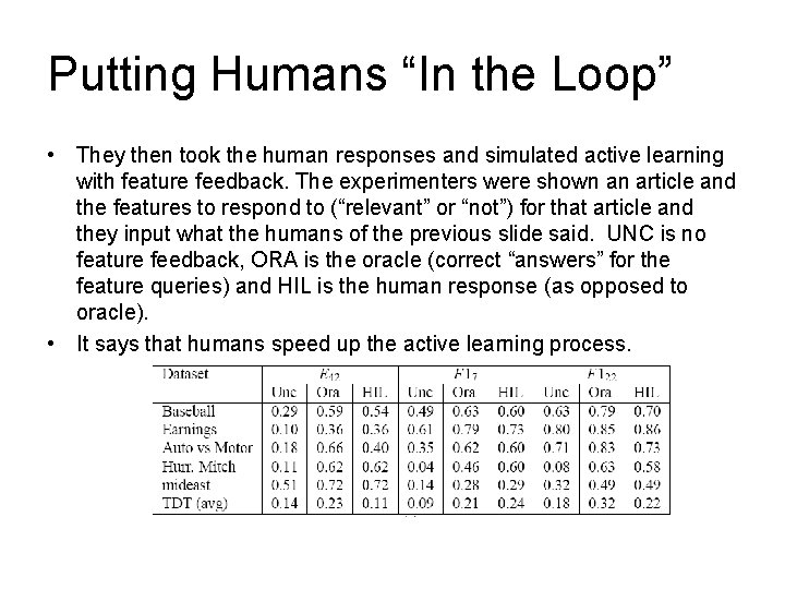 Putting Humans “In the Loop” • They then took the human responses and simulated