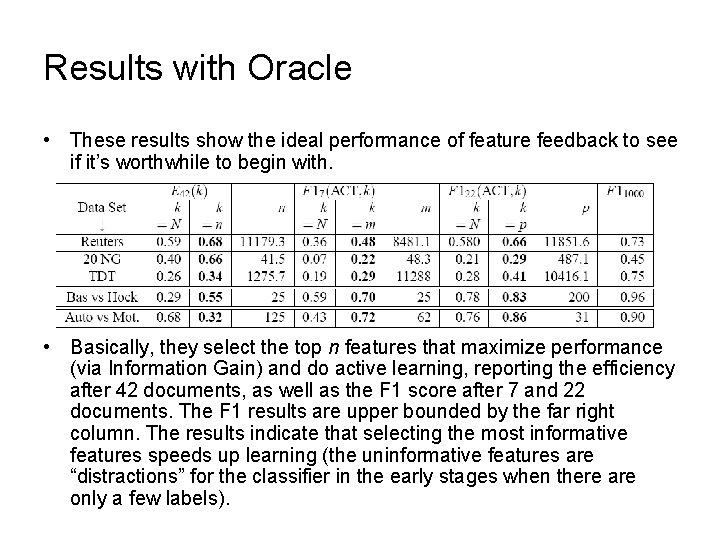 Results with Oracle • These results show the ideal performance of feature feedback to