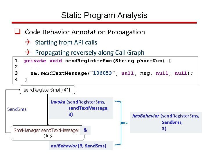 Static Program Analysis q Code Behavior Annotation Propagation Q Starting from API calls Q