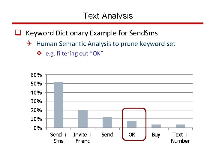 Text Analysis q Keyword Dictionary Example for Send. Sms Q Human Semantic Analysis to