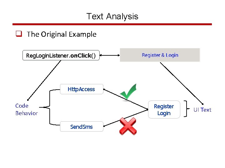 Text Analysis q The Original Example Reg. Login. Listener. on. Click() Http. Access Code