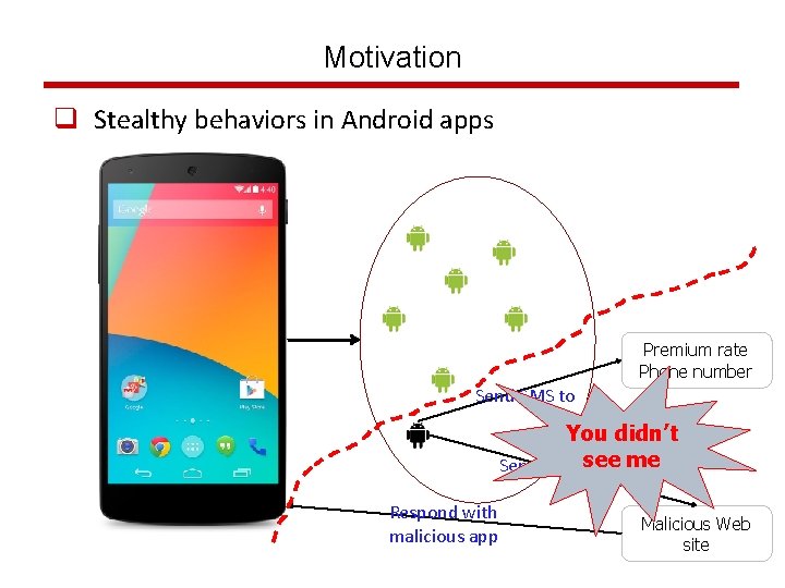Motivation q Stealthy behaviors in Android apps Premium rate Phone number Send SMS to