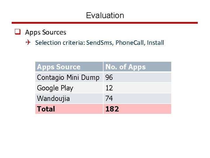 Evaluation q Apps Sources Q Selection criteria: Send. Sms, Phone. Call, Install Apps Source