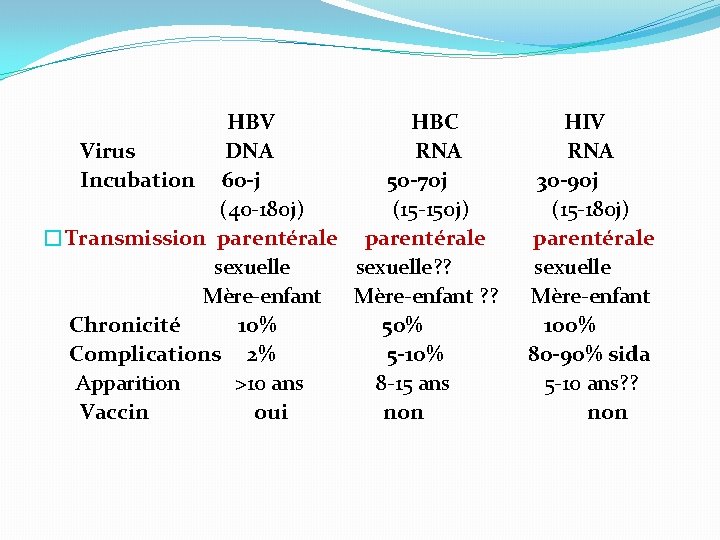 HBV HBC Virus DNA RNA Incubation 60 -j 50 -70 j (40 -180 j)