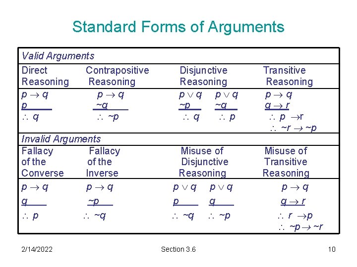 Section 3 6 Arguments and Truth Tables Objectives